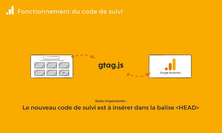 nouveau code de suivi gtag