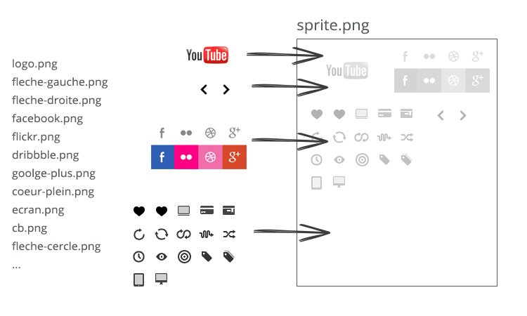 Création d'un sprite en CSS