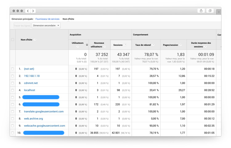 Noms d'hotes dans Analytics