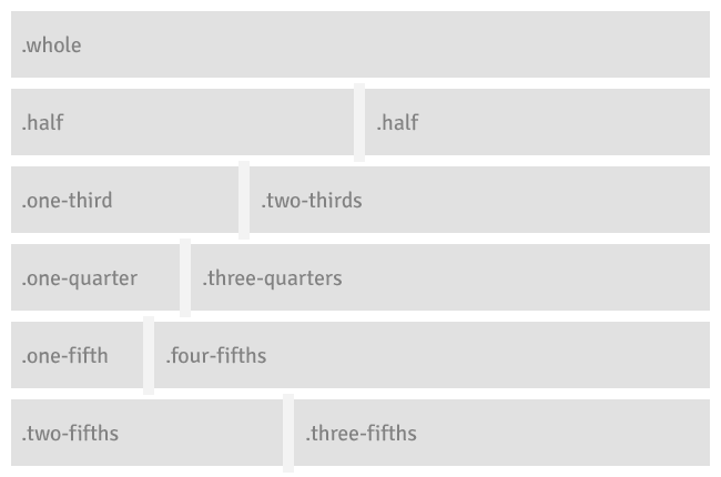 Système de grille CSS gridism