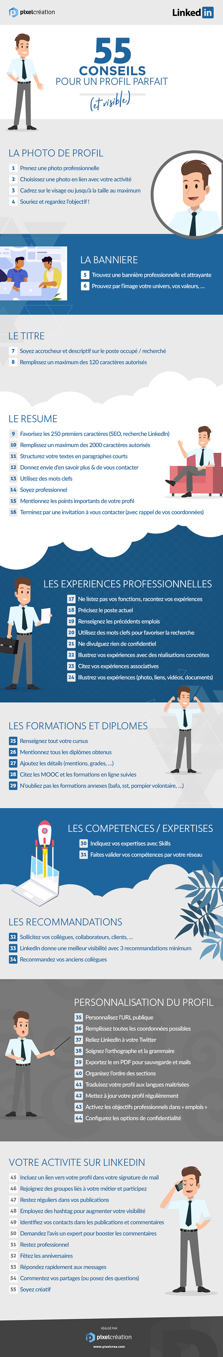 Infographie sur le profil LinkedIN 2019