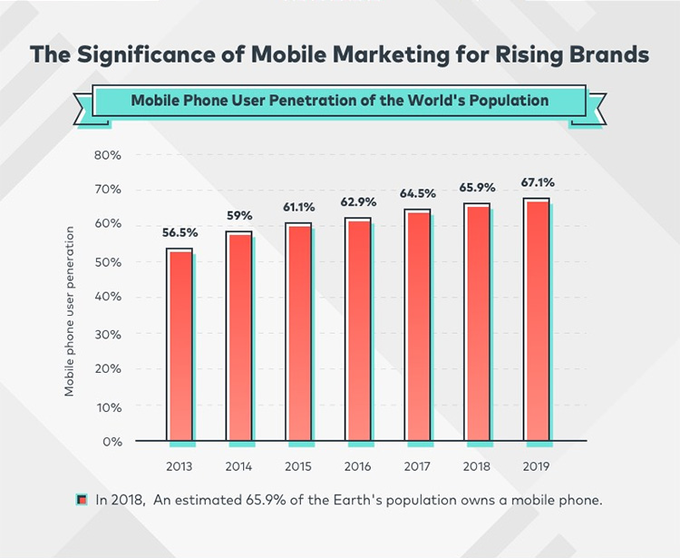 Statistiques mobiles pour 2018