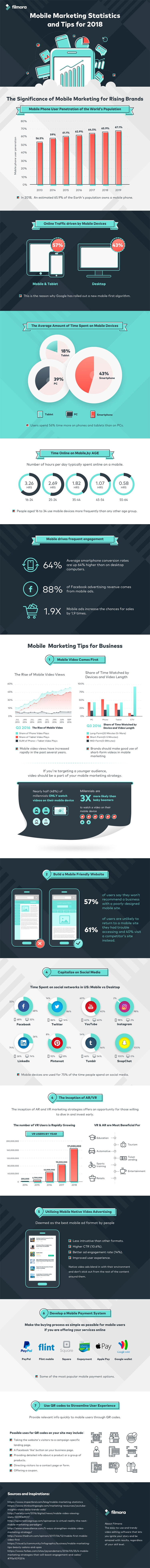 Infographie des tendances du marketing mobile pour 2018