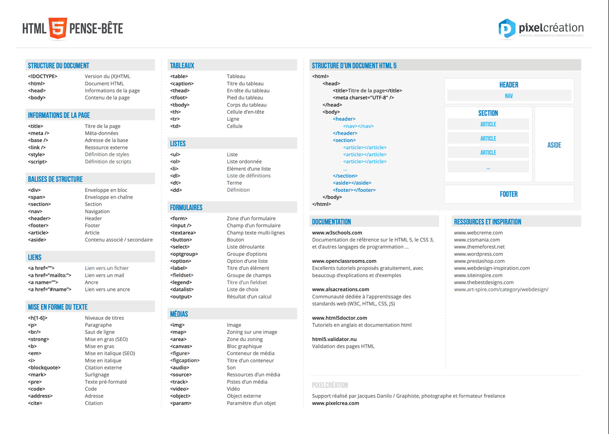 Pense-bête HTML 5 gratuit