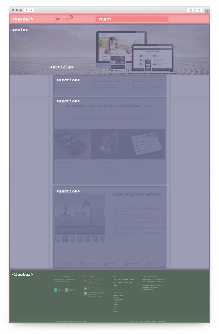 Structure complète d'une page web sémantique SEO