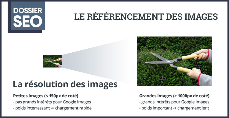 La résolution des images pour le référencement Google