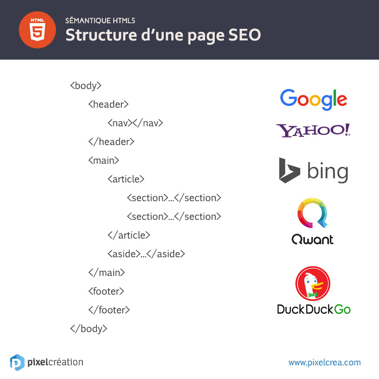 Bonne structure HTML 5 optimisée pour le SEO