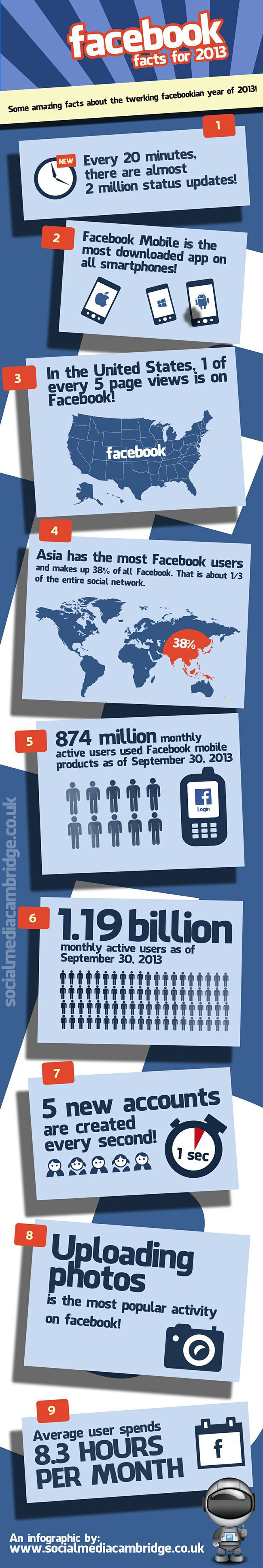 Infographie