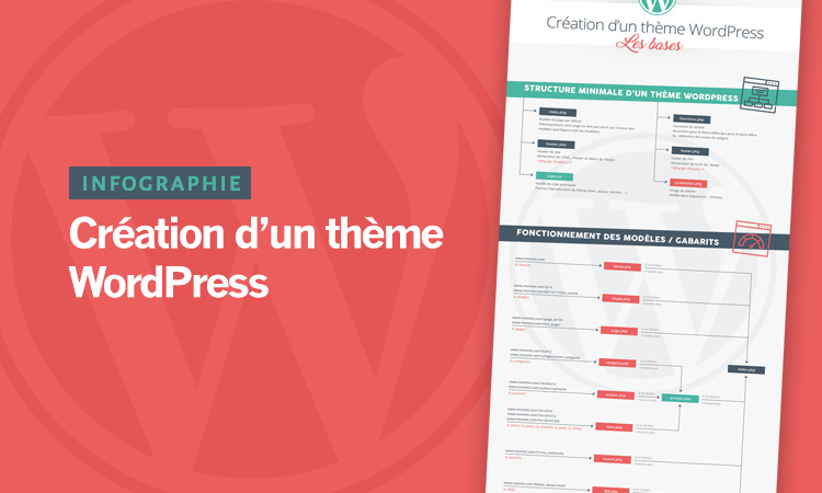 Infographie : Les thèmes Wordpress