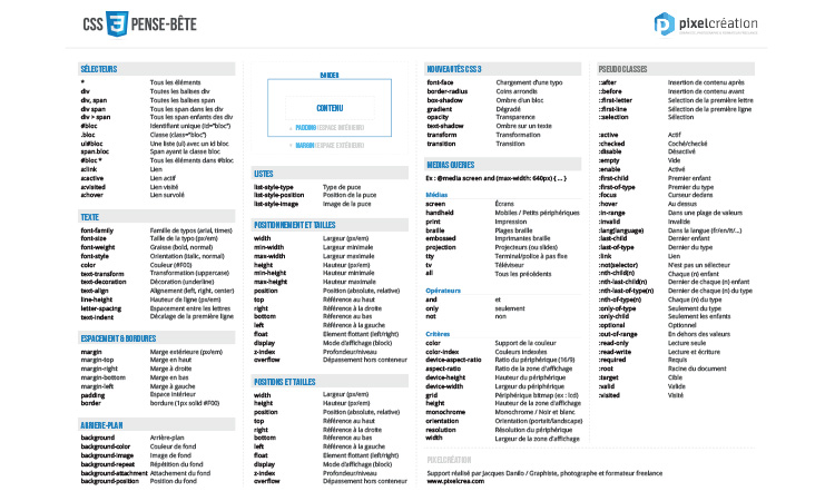 memo CSS 3