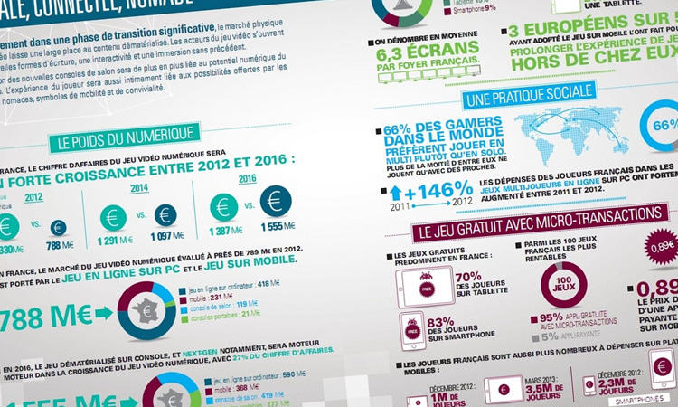 Une infographie pour votre entreprise