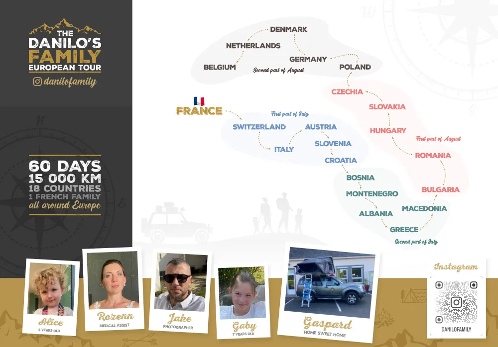 Feuille explicative données aux personnes rencontrées pendant le voyage