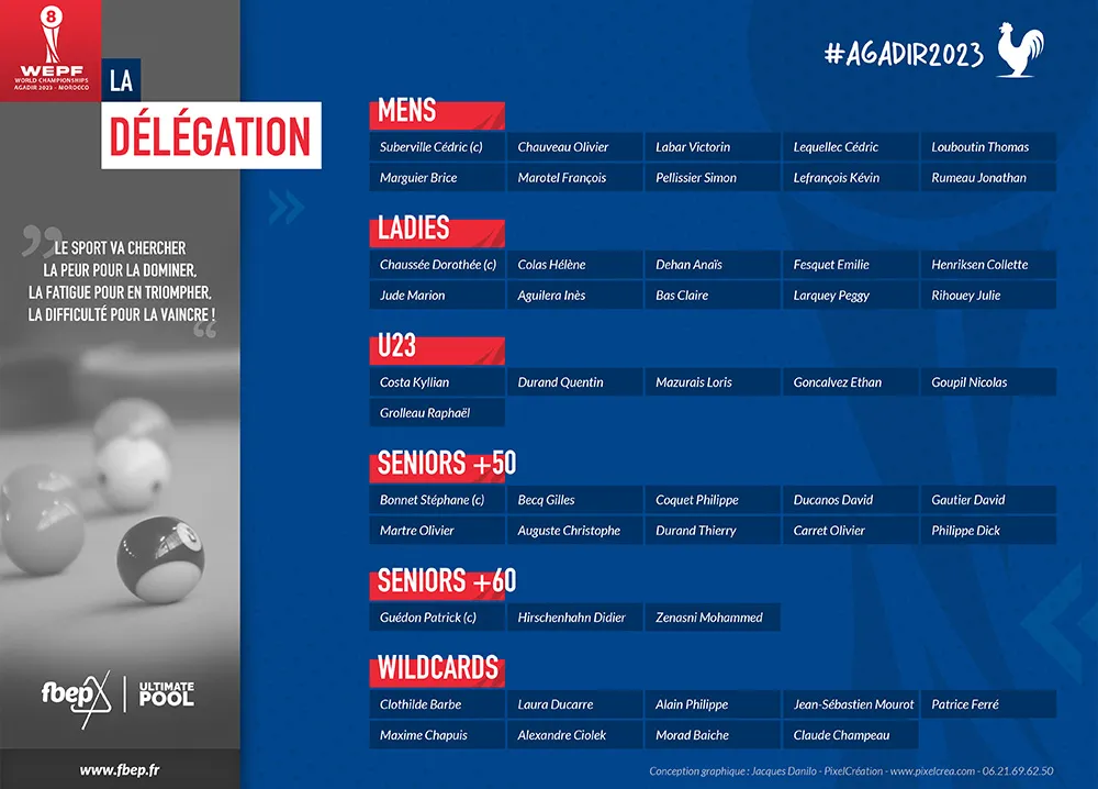 Sélection des joueurs pour Agadir en 2023 lors des championnats du monde